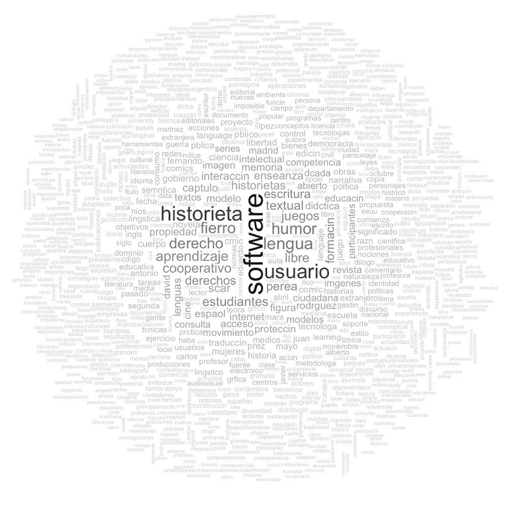 Wordcloud of Spanish #pdftribute PDFs.